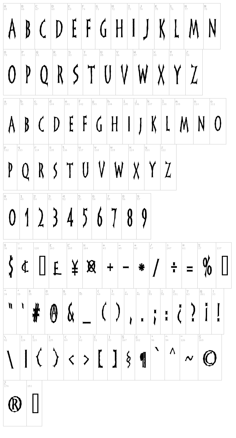 FrankenDork font map